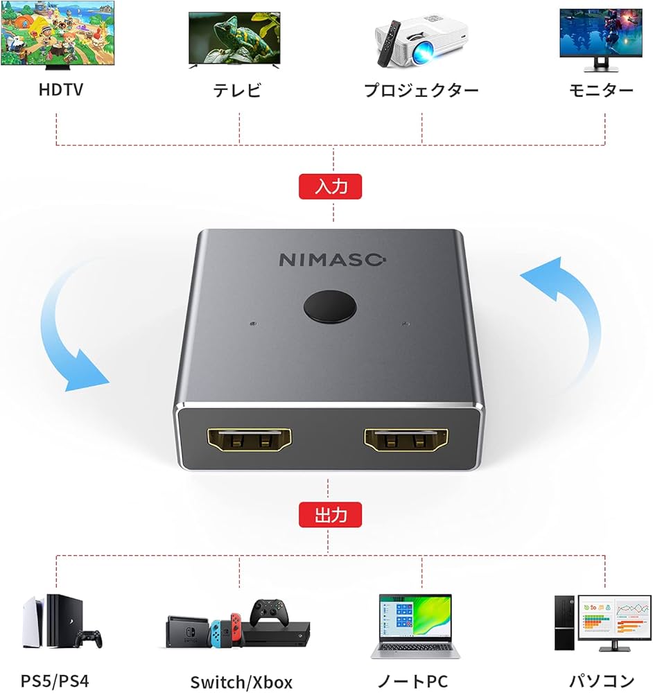 Amazon.co.jp: NIMASO HDMI 分配器 hdmi 切替器/セレクター (安定版
